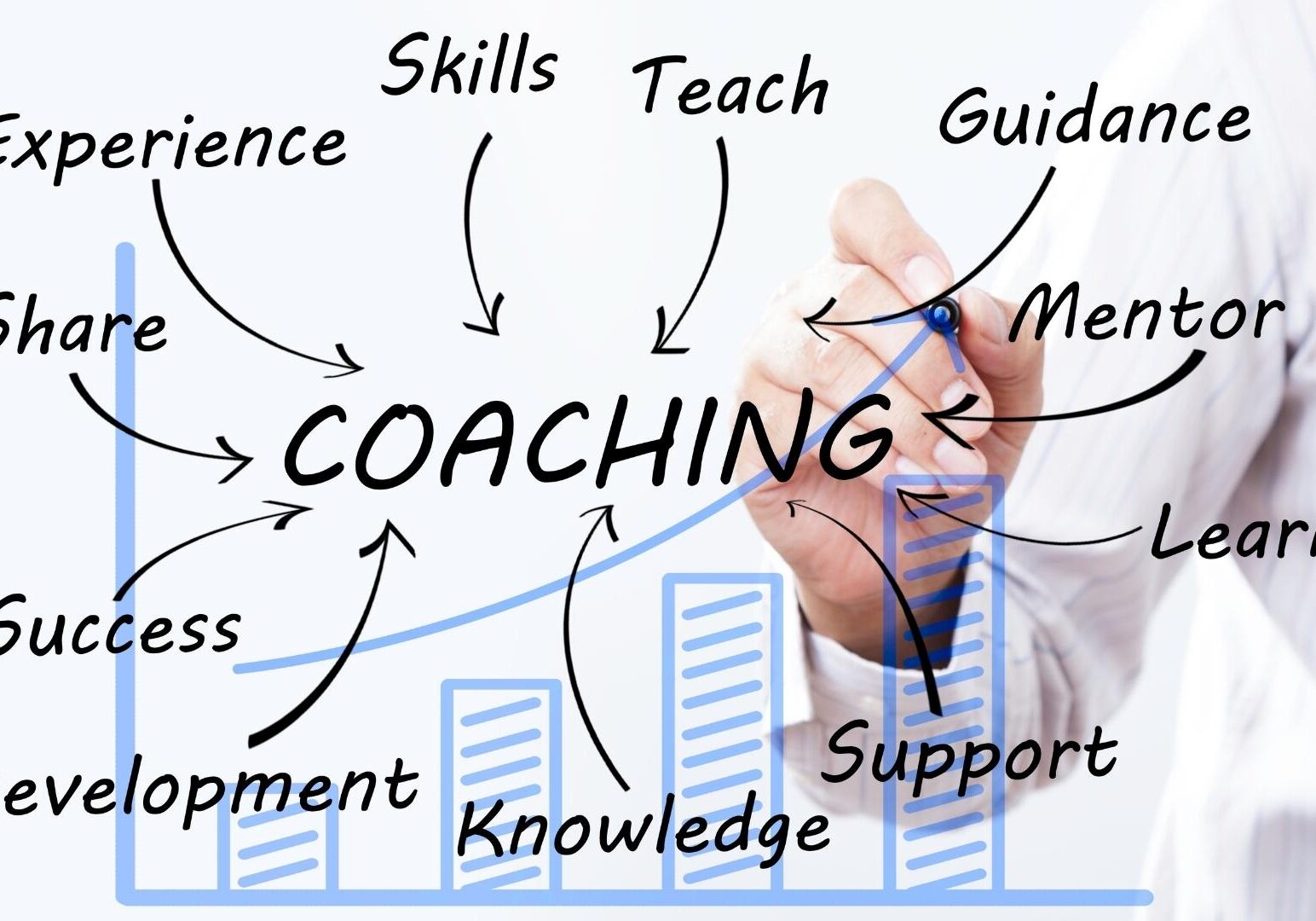 Signs you need a business coach (2)