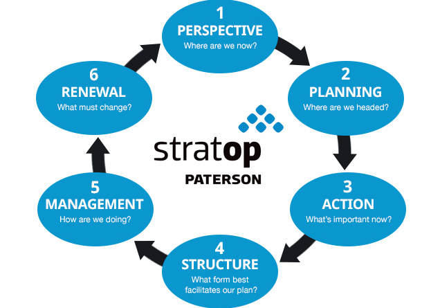 StratOp-Process-Chart-png-1