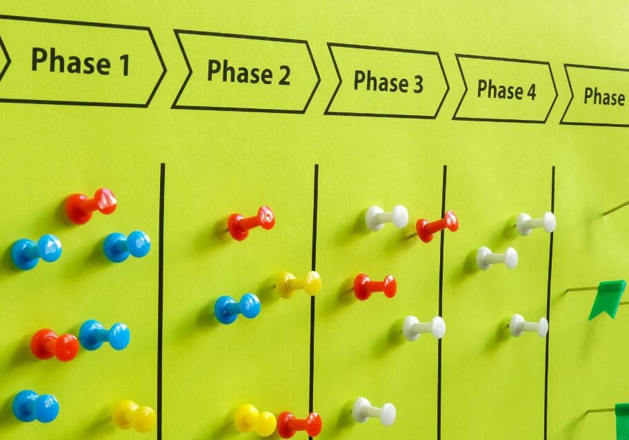 Chart divided into sections labeled Phase 1, Phase 2, Phase 3, Phase 4, and Phase 5, with red, blue, yellow, and white pushpins and tiny green flags
