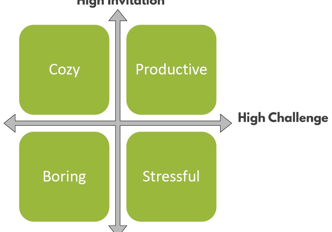 innovation and challenge chart