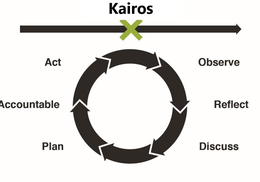 karios conversation chart